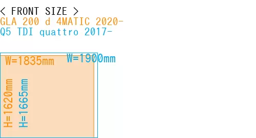 #GLA 200 d 4MATIC 2020- + Q5 TDI quattro 2017-